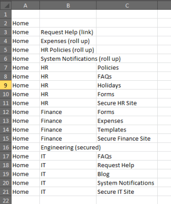 SharePoint Taxonomy using Excel