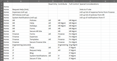 SharePoint taxonomy using Excel