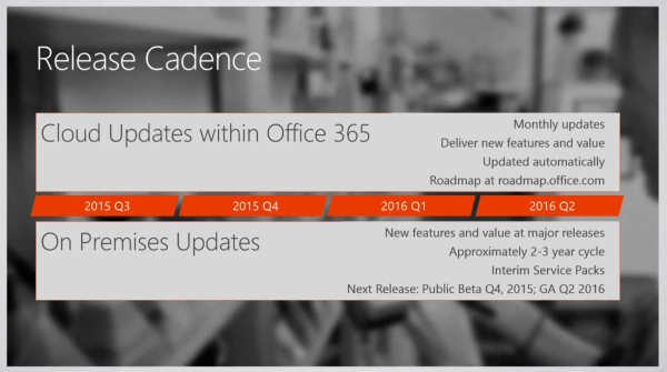 Approximately at 29:55